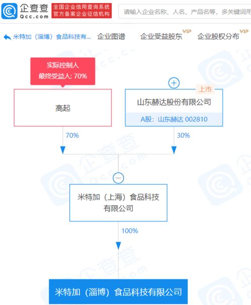 山東赫達布局新賽道 成立食品科技公司，注冊資本4000萬涉足互聯網信息服務