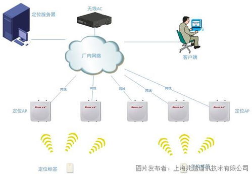 技術(shù)賦能，智慧守護 上海兆越污水處理廠數(shù)字化新方案解析