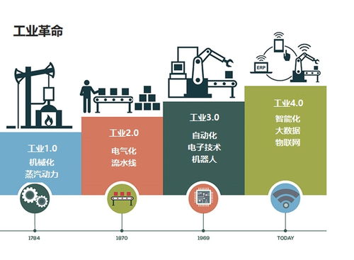 復星大學大咖講堂 | 與張永紅先生共同探索 產(chǎn)業(yè)互聯(lián)網(wǎng)的變革力量與技術(shù)服務新范式
