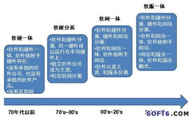技術(shù)重塑管理 用友公司《技術(shù)重塑管理》白皮書引領企業(yè)互聯(lián)網(wǎng)服務新篇章