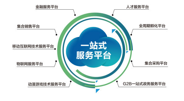 一站式服務 互聯(lián)網(wǎng)技術(shù)領域的全面解決方案