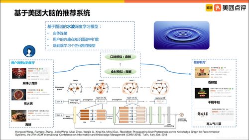 互聯(lián)網(wǎng)技術(shù)與信息服務(wù) 現(xiàn)狀與未來趨勢探析